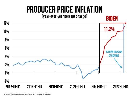 Inflation04132022